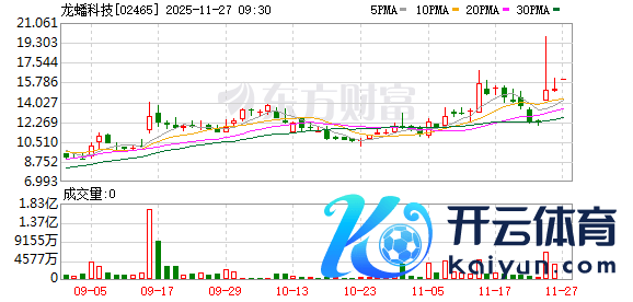 开yun体育网摈弃发稿涨5.68%-kaiyun体育全站app入口IOS/安卓全站最新版下载 pc6下载站