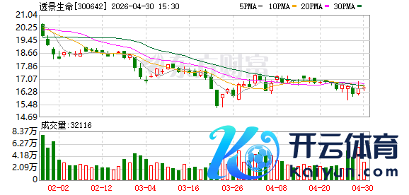 K图 300642_0